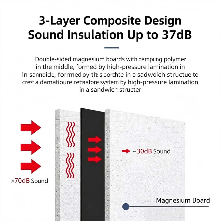 Sound damping panel - Image 2